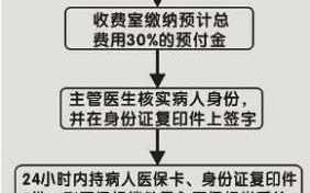 郑州社保异地报销流程（郑州参保在异地如何使用）