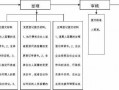 注册有限合伙公司流程（注册有限合伙公司需要什么资料）