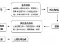 分公司注销公章流程（分公司注销公章怎么处理）