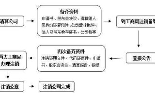 分公司注销公章流程（分公司注销公章怎么处理）