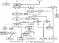 如何申请注册商标流程及费用（如何申请注册商标流程及费用表）