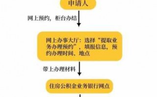 珠海公积金销户流程（珠海公积金怎么销户）