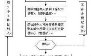 建行公积金离职提取流程（建行公积金离职提取流程）