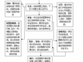 闲置土地工作流程（闲置土地工作流程图片）