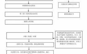 农房确权流程（农房确权流程图片）