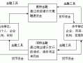 间接融资的流程（间接融资的含义）