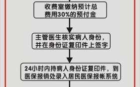 异地医院报销流程（异地医院就诊怎么报销）