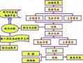 开办企业做账流程（企业开办会计分录）