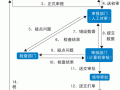 人行退税流程（人行退税流程怎么操作）