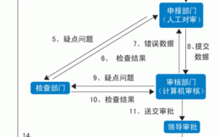 人行退税流程（人行退税流程怎么操作）