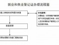 失业证丢失登报流程（失业证丢失登报流程图片）