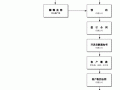 公司的签字流程（公司的签字流程重要性）