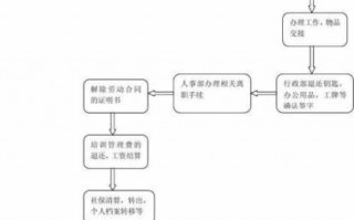 人员入离职流程（员工离职入职办理流程）