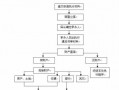 财产保全法院执行流程（财产保全法院执行流程是什么）