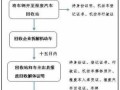 报废汽车回收注销流程（报废汽车回收证明怎么领取）