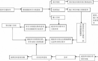 工程建设跟踪审计流程（工程建设跟踪审计流程图）