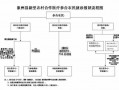 农合大病保险流程（农村合作医疗大病险怎么报销）