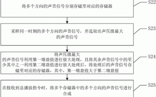 录音器材流程（录音器材是如何配合工作的）