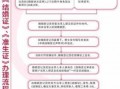 2017办理结婚证流程（2021办理结婚证）