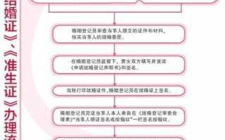 2017办理结婚证流程（2021办理结婚证）