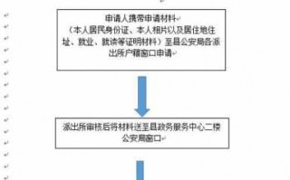 水头居住证办理流程（水头户籍科电话号码）