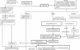 工商办案流程（工商办案程序规定）