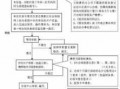 社保局长走流程（社保局局长有什么权利）