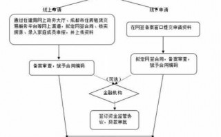 自行成交什么流程（自行成交如何网签）