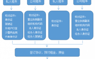 租车违章处理流程（外地租车违章了怎么处理流程）