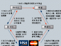 信用卡运用流程（信用卡运用流程是什么）