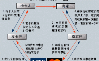 信用卡运用流程（信用卡运用流程是什么）