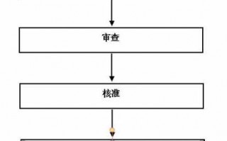 变更监事流程（监事变更网上流程）