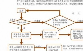 金融行业签单流程（金融单子）