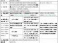 伤残赔偿款领取流程（伤残赔偿流程要什么材料）