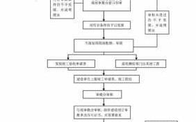 私房规划验收流程（私宅验收是由哪个部门验收的）