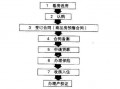 期房付款流程（期房付款方式及流程）