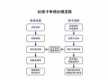 吴江社保激活流程（吴江社保激活流程图）