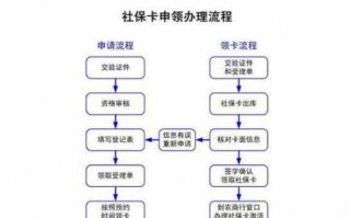 吴江社保激活流程（吴江社保激活流程图）