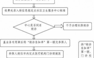 广州转诊流程（广州医保转院）