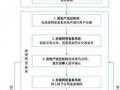 期房网签备案流程（期房网签备案是什么意思）