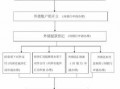 国际债券融资流程（国际债券融资流程图）