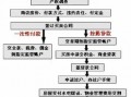 变更购房合同备案流程（变更购房合同备案流程图）