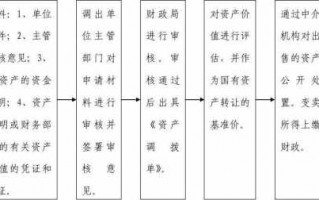 公司转让会计流程（公司转让账务流程）