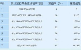 上海补缴个税流程（上海补缴个税需要什么资料）