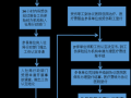 工伤流程治疗（工伤流程治疗费用谁出）