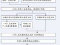 社保异地接收流程（社保异地接收流程是什么）