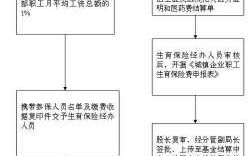 聊城生育津贴报销流程（聊城生育津贴报销流程及时间）