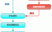 资产重估流程（资产重置评估）