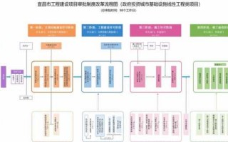 政府改造工程流程（政府改造工程流程图片）