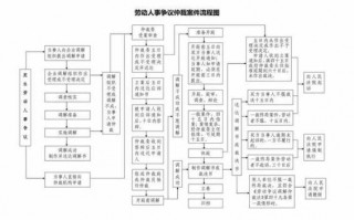 常州劳动仲裁流程（常州劳动仲裁流程及费用）